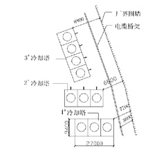 冷卻塔噪聲治理