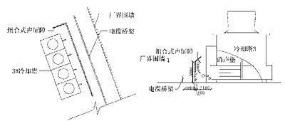 冷卻塔噪聲治理